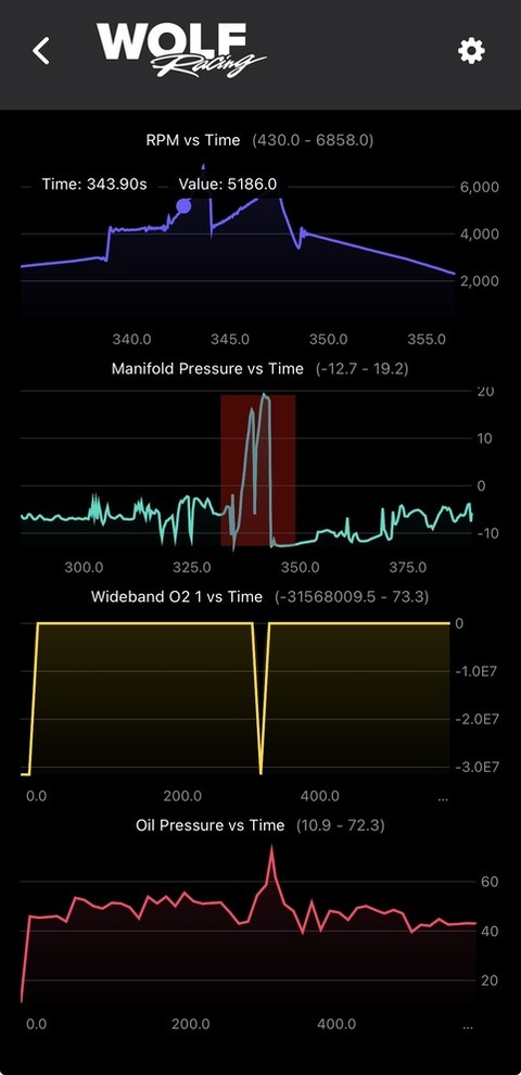 Wolf Racing Datalog Analyzer